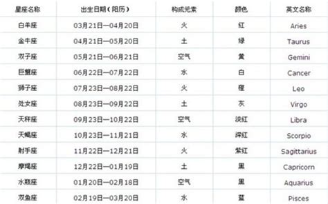 星座 12月22日|12月22日出生是什么星座